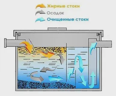 Жироуловитель